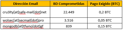 Tabla-MongoDB