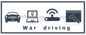 wardriving