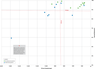 AEP-SVM-2018-Anonymized